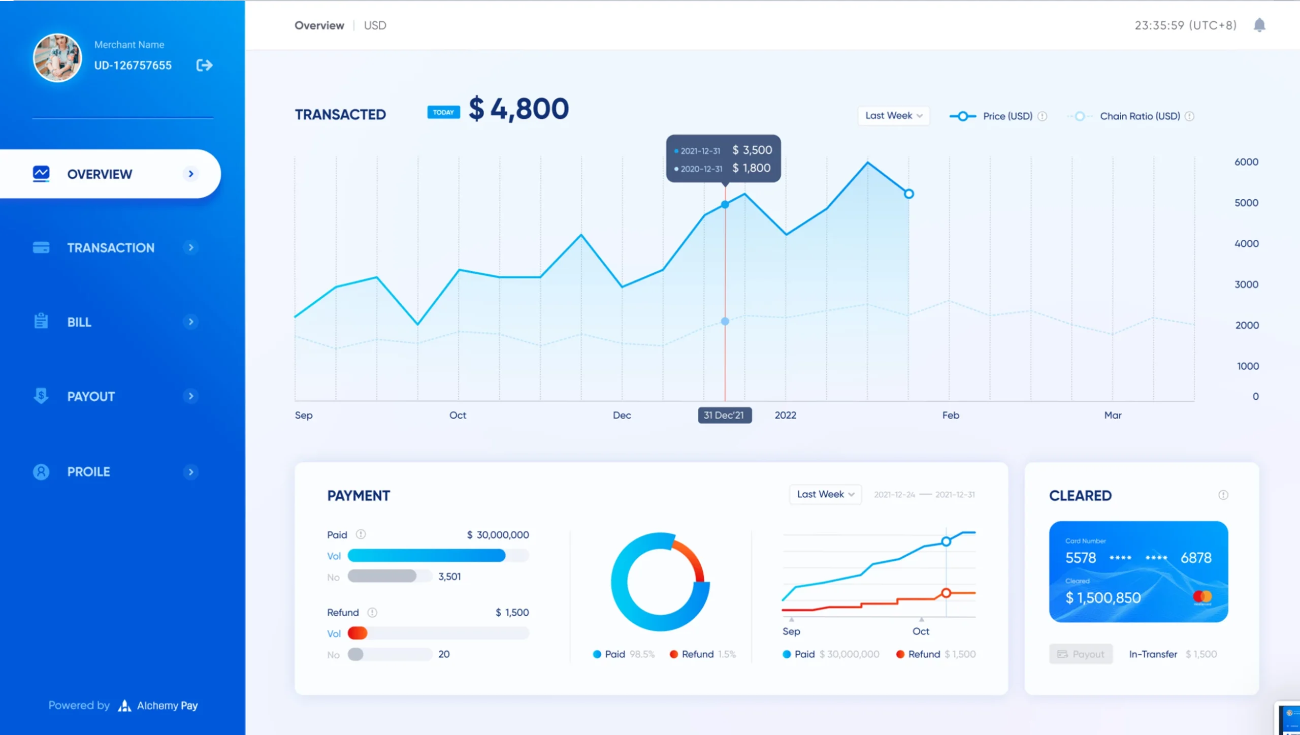 Crypto payment transaction dashboard