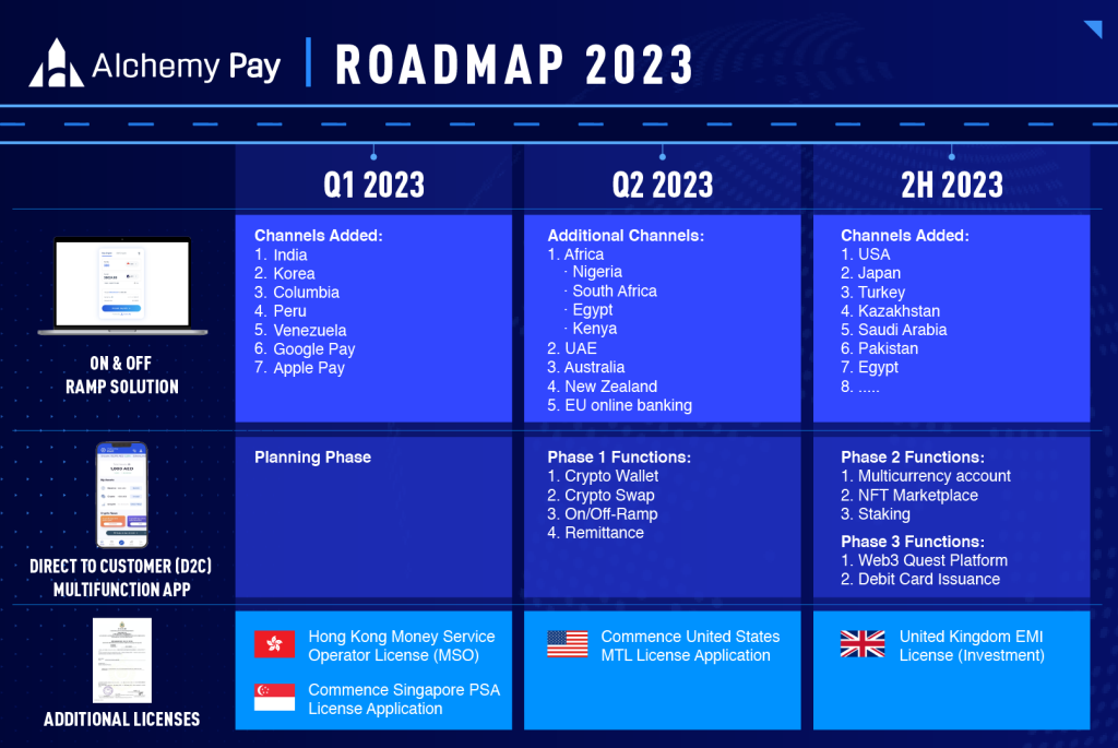 Alchemy Pay ACH crypto roadmap 2023