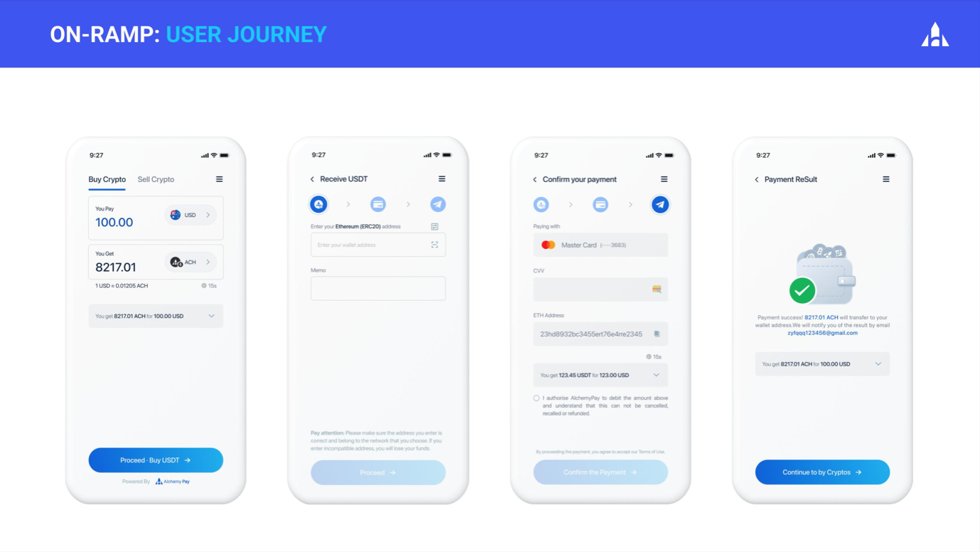 Alchemy Pay - Bridging the Fiat and Crypto Global Economies