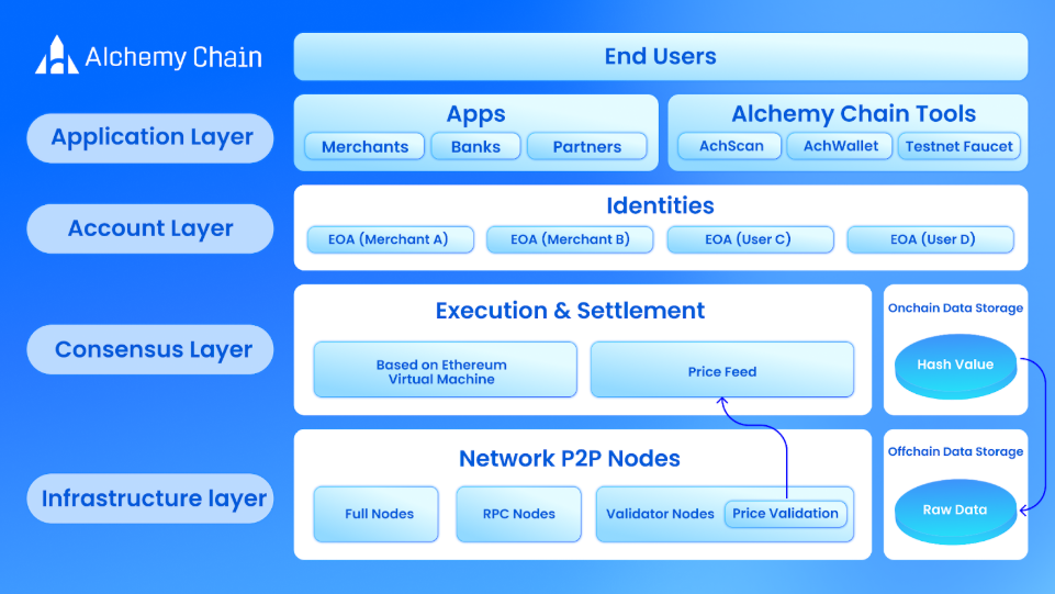 Alchemy Pay - Bridging the Fiat and Crypto Global Economies