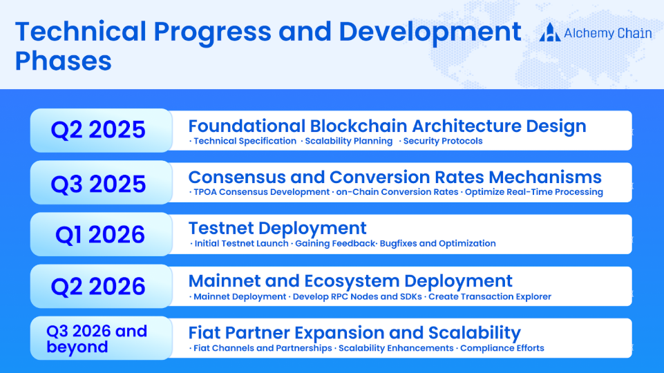 Alchemy Pay - Bridging the Fiat and Crypto Global Economies